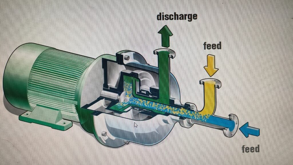 Chemical refining process Mixer