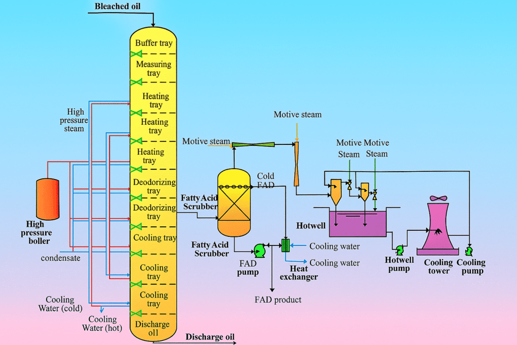 semi-continuous deo
