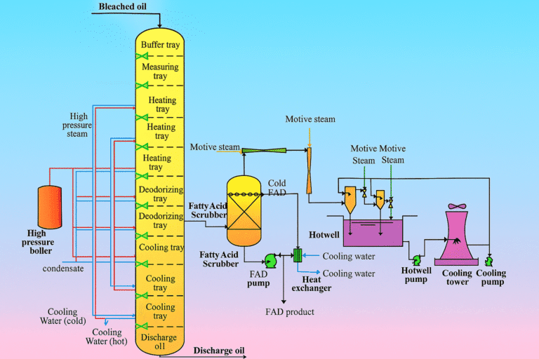semi-continuous deo