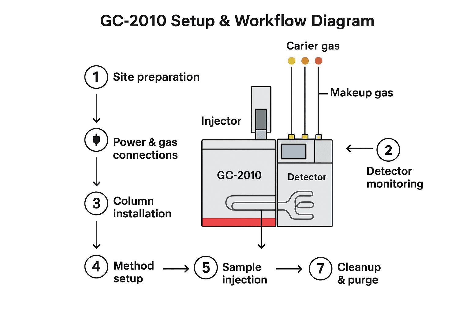 GC-2010 gas chromatograph